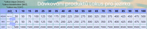 Enzymy do jezírka - Lakus bioaktivátor - 0,5 l
