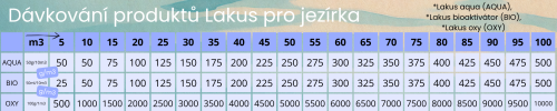 Set bakterií a aktivního kyslíku  - Lakus oxy 5kg, Lakus aqua 5kg 